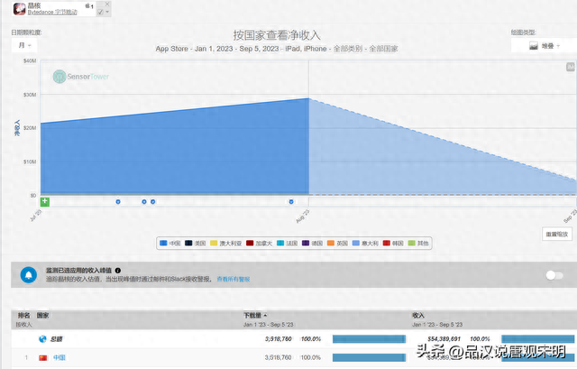 最挣钱的捕鱼游戏排名前十(目前最厉害的捕鱼游戏)插图1