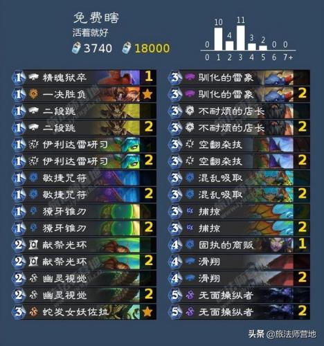 沉船之城穷人任务(海盗时代2沉船之城攻略)插图11