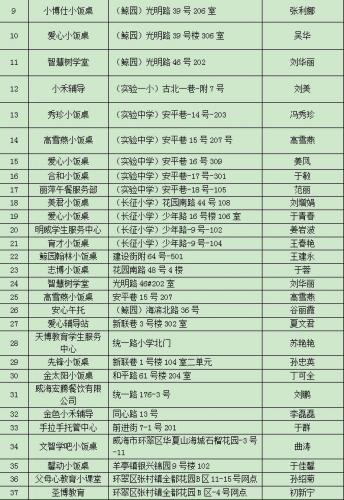 威海小饭桌排名前十(呼市二十九中附近小饭桌)插图5