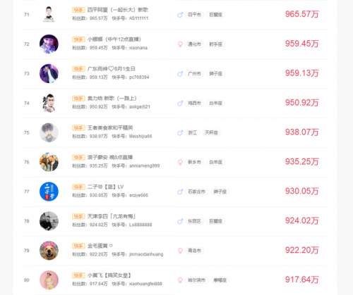 快手红人排行榜100(网红人气排行榜前40位)插图7