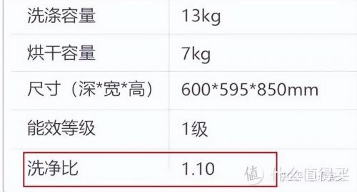 洗衣机品牌排行榜2016(工业洗衣机质量排行榜)插图30