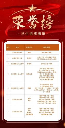 西城舞蹈训练排名前十(北京舞研舞蹈学校哪个校区好)插图1