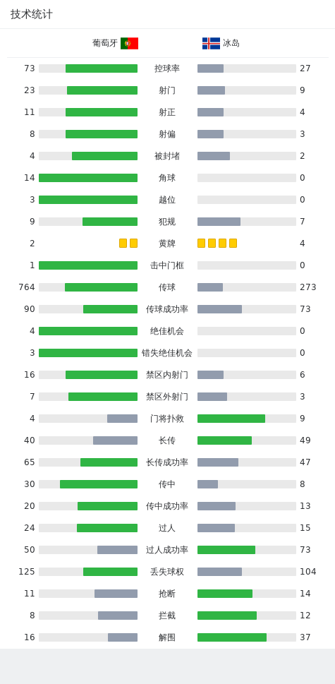奥尔塔葡萄牙(里卡多奥尔塔什么水平)插图17