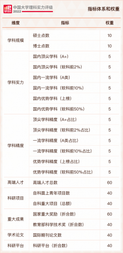 理科实力评级排名前十(二本大学排名及分数线)插图1