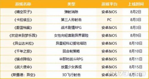 二次元游戏有哪些(二次元游戏排行榜前十名)插图1