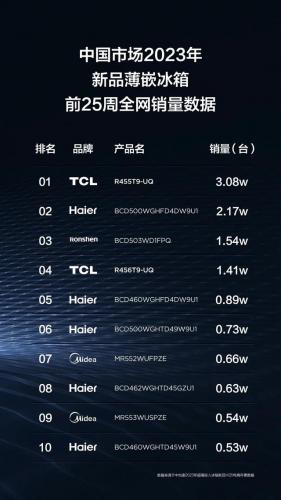 冰箱排行榜2013(十大名牌冰箱)插图1