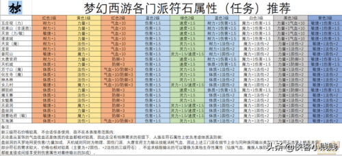 梦幻龙宫符石组合(任务龙宫符石组合搭配最新)插图1