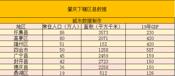 肇庆县区面积排名前十(肇庆市面积多少平方公里)插图