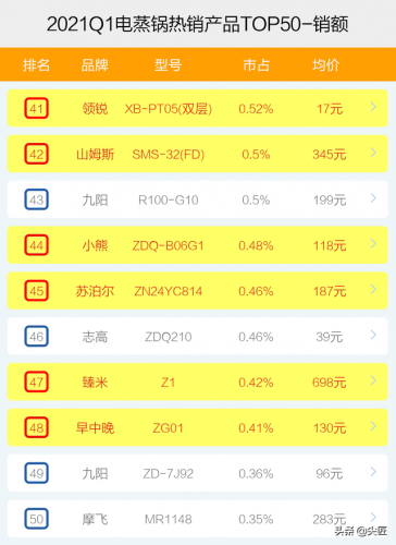 电热锅排行榜(山东电热锅十大牌子)插图10