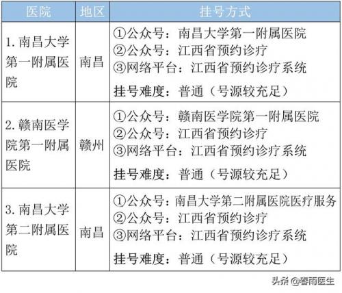 江西连锁诊所排名前十(南昌医药连锁排名)插图9