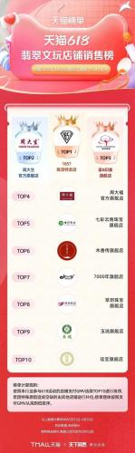 淘宝热销品牌排行榜(淘宝top10销量排行榜)插图71