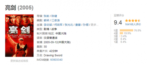 军旅剧排行榜(军旅剧榜第一至十名)插图8