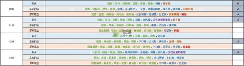 月兔漫游钓鱼时间鱼种全攻略(月兔漫游怎么触发剧情)插图5