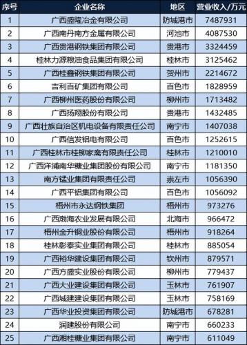 未来广西钢铁排名前十(广西翅冀钢铁)插图2