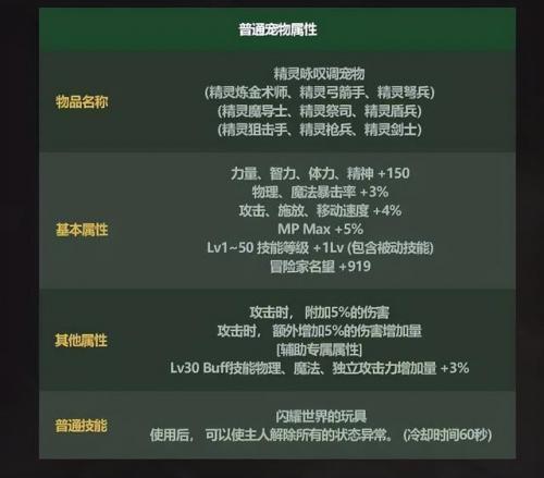 dnf51套礼包宝珠(地下城与勇士宝珠大全)插图10