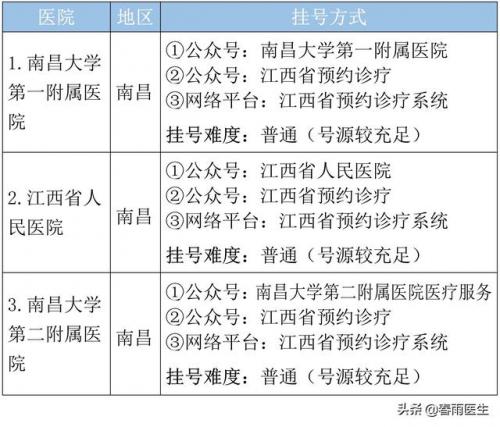 江西连锁诊所排名前十(南昌医药连锁排名)插图4