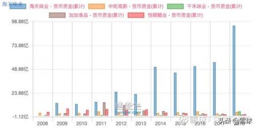 2017酱油排行榜(最好的酱油是哪个品牌)插图9
