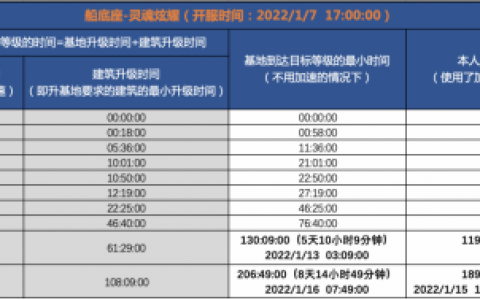 无尽的拉格朗日速本流冲本攻略(无尽的拉格朗日升本攻略)