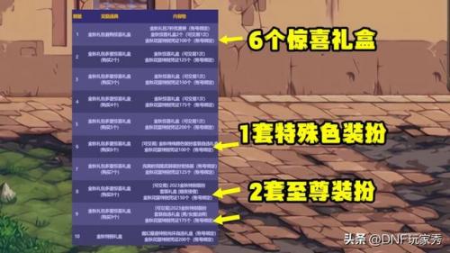 dnf国庆套拉满几套(2022国庆套回血攻略)插图2