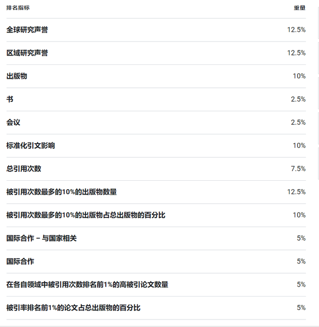 全球大学排行榜2016(全球艺术类大学排名)插图6