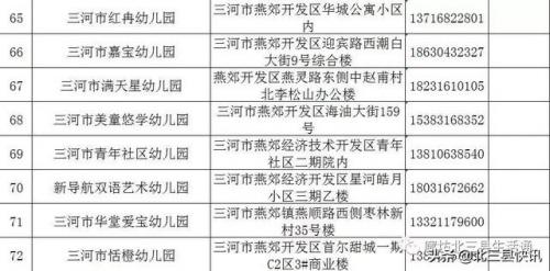 三河市幼儿园排行榜(燕郊幼儿园排名及价位)插图8