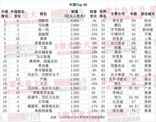 河南有钱排行榜(河南永城十大有钱人)插图2
