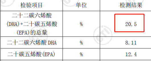 美国鱼油排行榜(澳洲鱼油排行榜10强)插图6