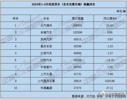 大货车销量排行榜(新能源货车十大名牌)插图12