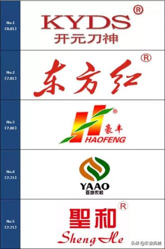 大型旋耕机品牌排行榜(十大名牌秸秆还田机有哪些)插图2
