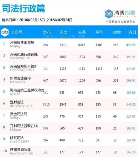 排名前十公安宣传号(公安的编号怎么编号的)插图7