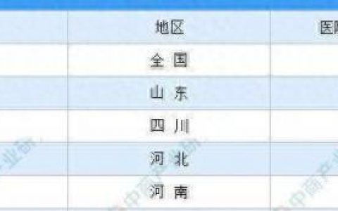 郑州市市医院排名前十(郑州治抑郁症医院排名)