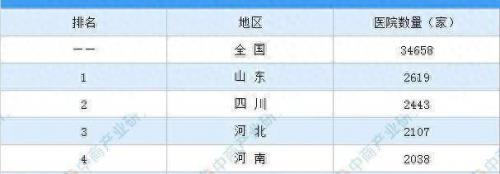 郑州市市医院排名前十(郑州治抑郁症医院排名)插图