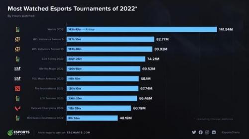2022手机网游热度排行(十大网络手游排行榜)插图12