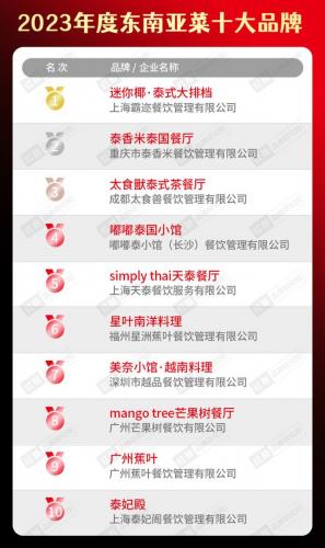 餐饮美食排行榜(餐饮十大排名)插图20