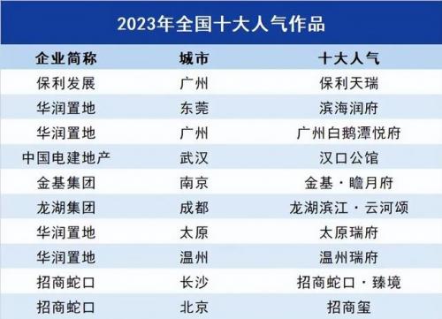 产业地产排行榜(工业地产龙头企业)插图11
