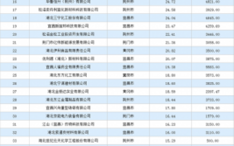 荆门纸厂排名前十企业(中国最大纸厂排名)