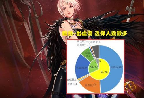 dnf鬼剑士(DNF下一页)插图3