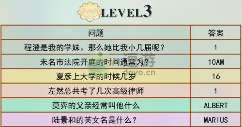未定事件簿程澄比我小几届答案分享(b站小饭中年事件簿是什么人)插图