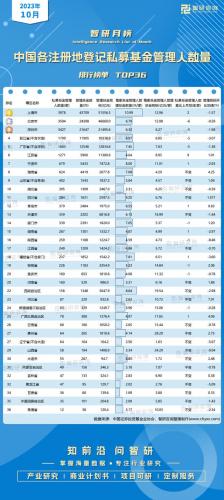 中国私募基金排行榜(私募基金公司排名一览表)插图1
