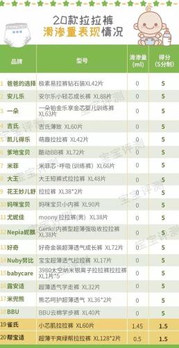 宝宝拉拉裤排行榜(口碑最好的十大拉拉裤)插图7