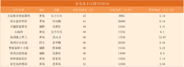 青岛小区排行榜(青岛最好的小区前十名及价格)插图1