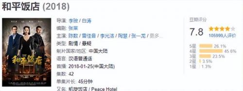 悬疑电视剧排行榜(9分以上烧脑悬疑电视剧)插图6