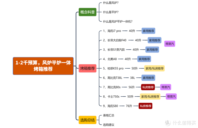 商用烤箱排行榜(商用烘焙设备十大品牌)插图3