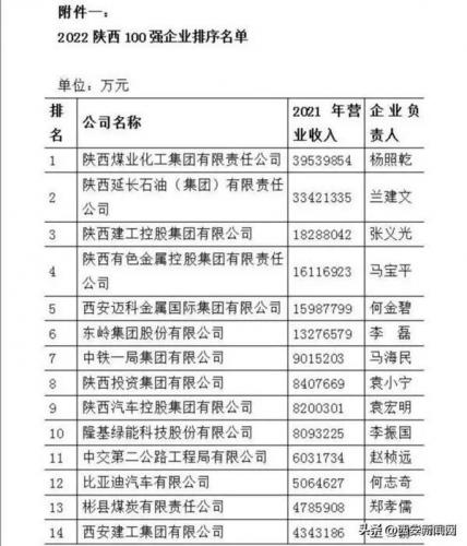 陕西汽车制造排名前十(汽车制造企业)插图1
