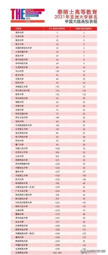 2015亚洲大学排行榜(亚洲大学排名一览表)插图4