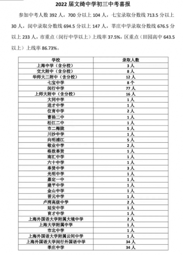 上海明星中学排名前十(上海闵行明星学校招生简章)插图12