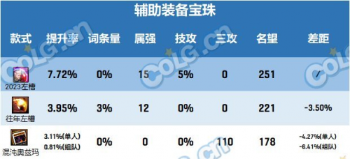dnf三觉顿悟之境装扮外观(2023三觉悟境装扮套装外观)插图19