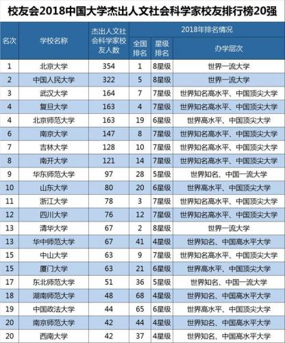 高校校友排行榜(武汉大学知名校友)插图4