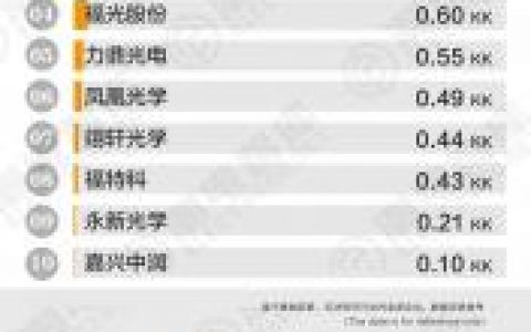 监控产品销量排名前十(闲鱼销量品类排行榜)