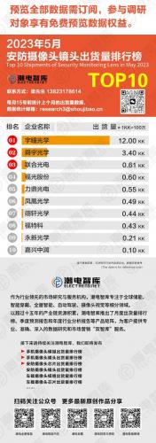 监控产品销量排名前十(闲鱼销量品类排行榜)插图